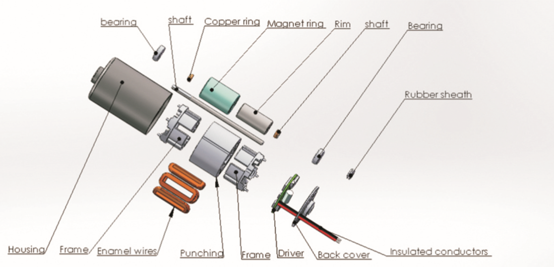 无刷直流机电的优错误谬误
