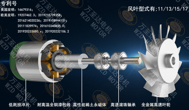 万至达推出三款高机能吹风机机电，涵盖差别市场须要